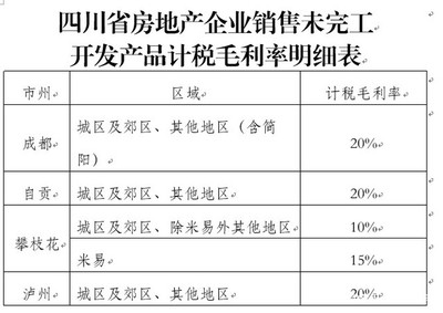 四川省地方稅務(wù)局